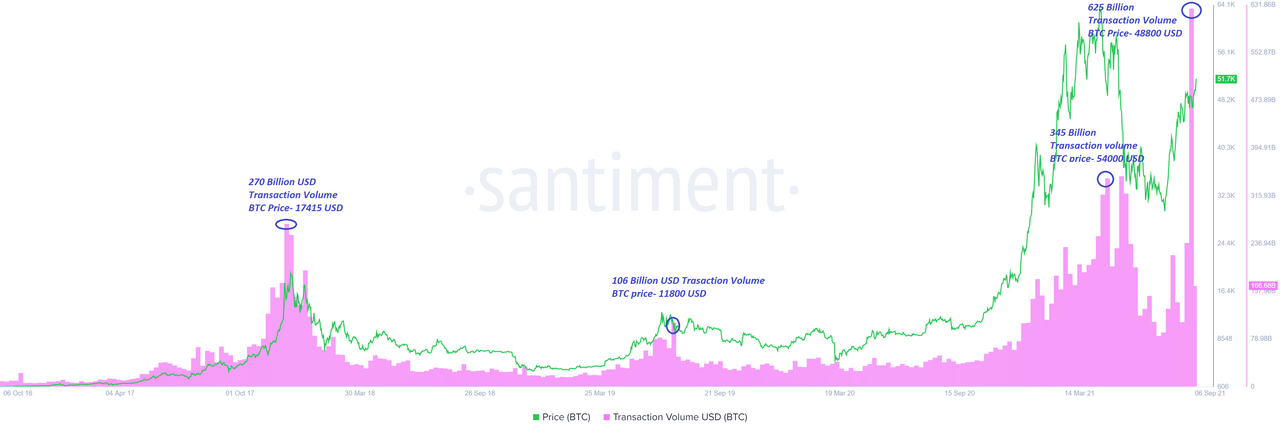 Bitcoin (BTC) [08.57.25, 06 Sep, 2021].png